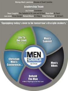 Men's Ministry Infographic